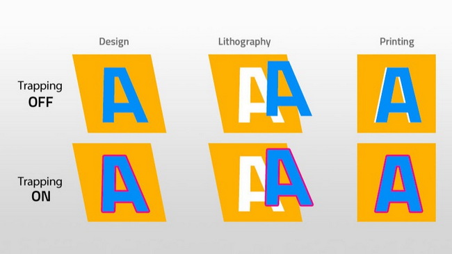 Importance of Trapping in Printing A 2026 Practical Guide for Perfect Registration Importance of Trapping in Printing A 2026 Practical Guide for Perfect Registration